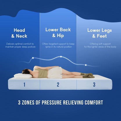 Brand New in Box 6 Inch Twin Gel Memory Foam Mattress