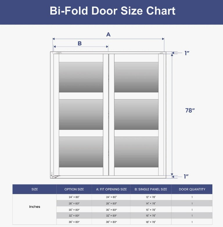 Brand New in Box 3-Lite Frosted Glass and Black Manufactured Wood Bi-Fold Doors w/ HW Kit. (#103)